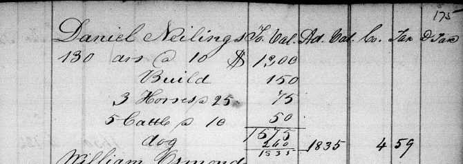 Daniels Nelings Tax Records 1831. Chester County PA